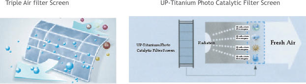 Triple Air filter Screen UP-Titanium Photo Catalytic Filter Screen