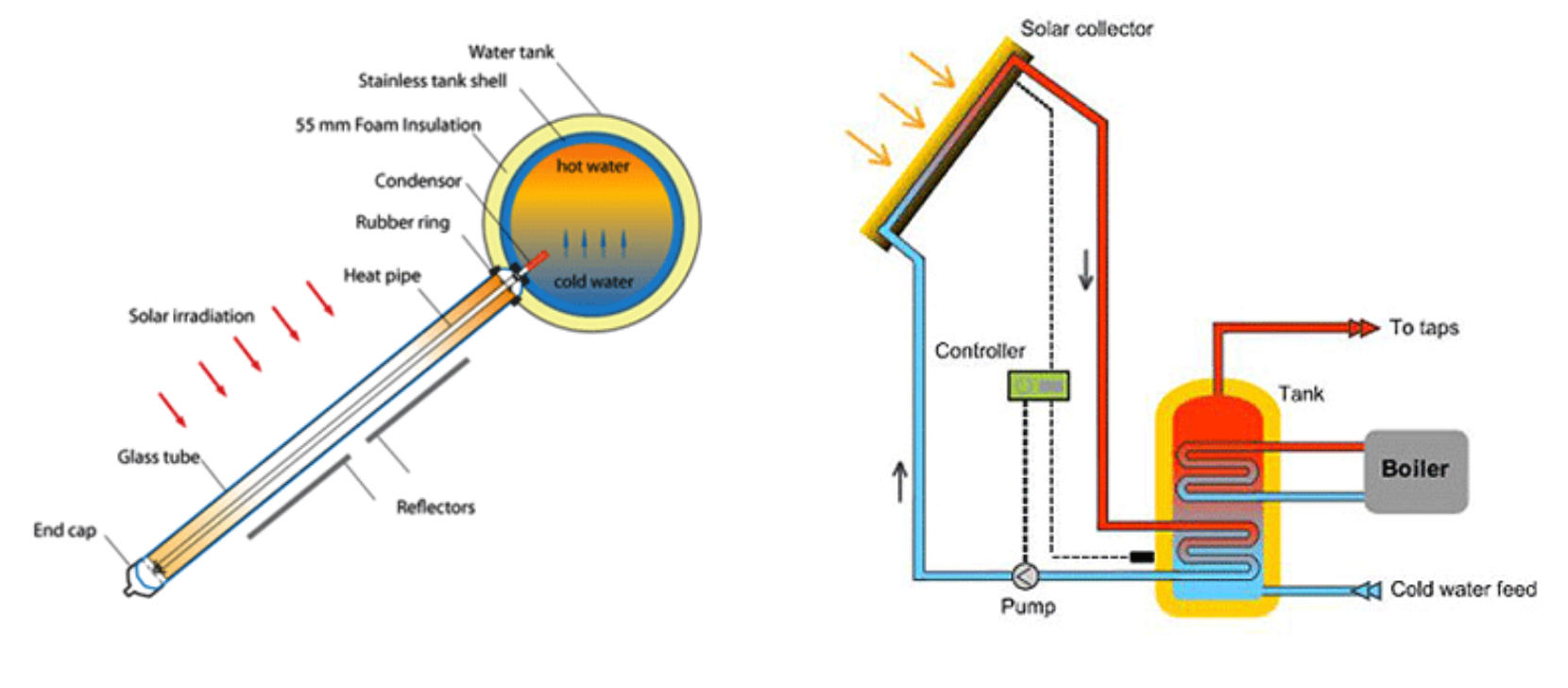 solar water heater working principle pdf